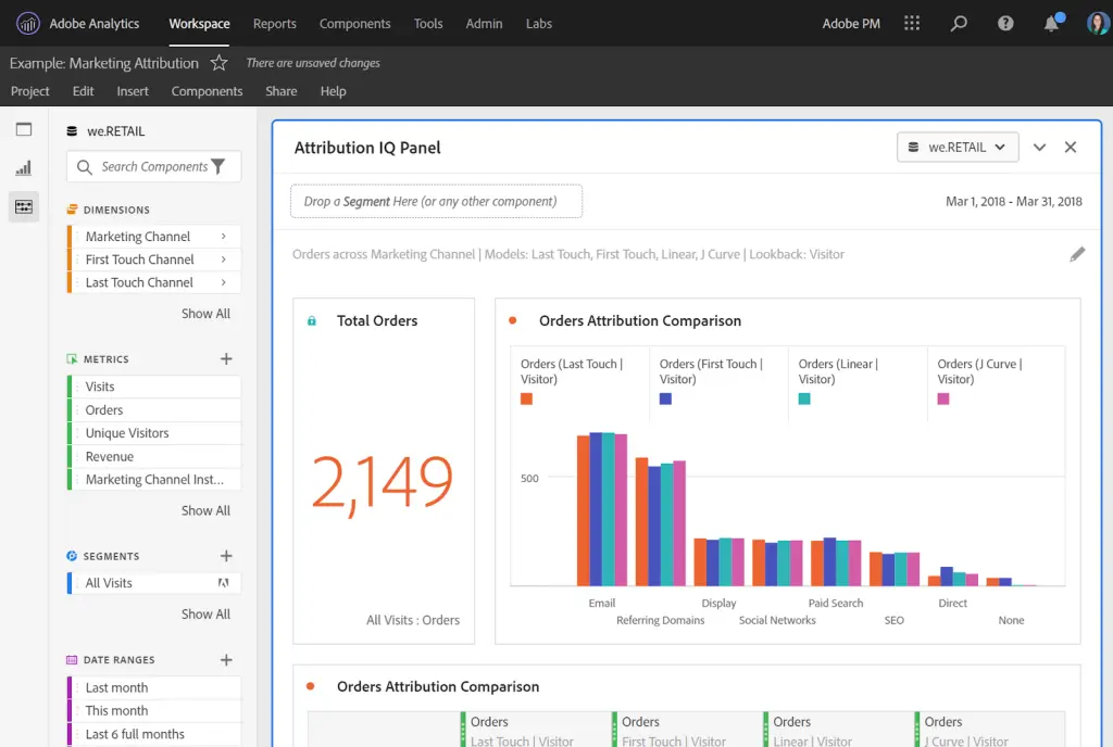 Adobe Analytics Tool dashboard