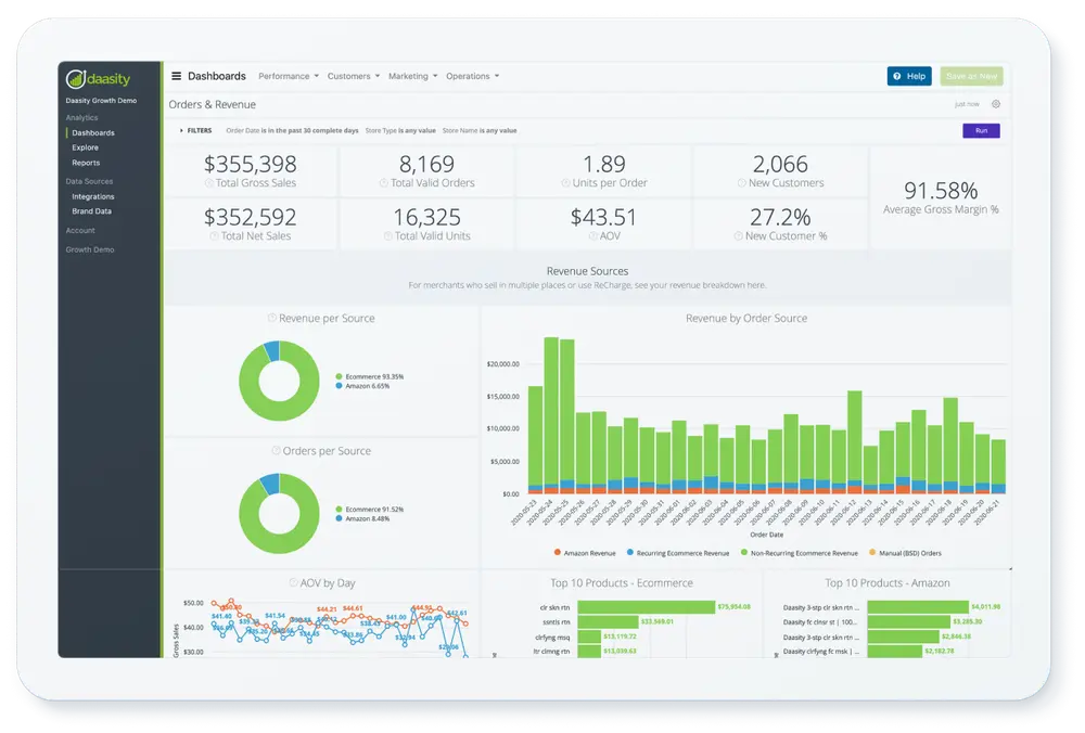 Daasity Best Ecommerce Tool for Ecommerce store