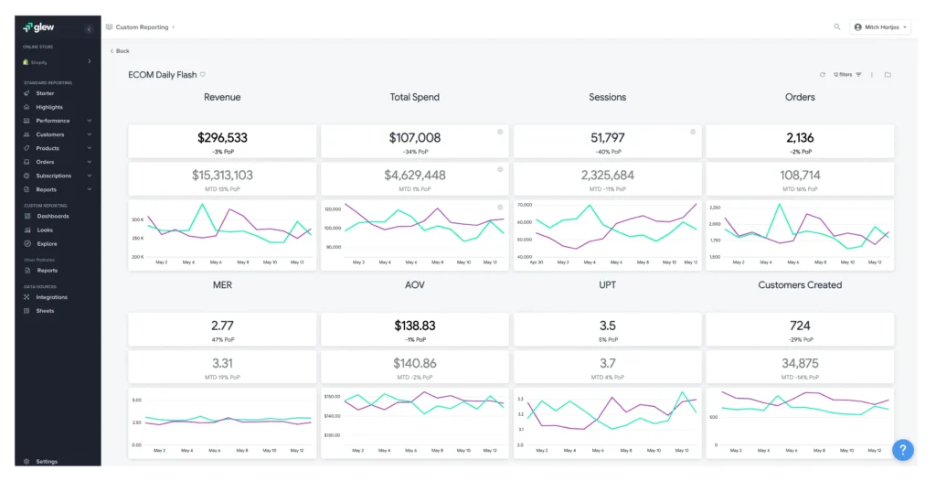 ecommerce analytics platform