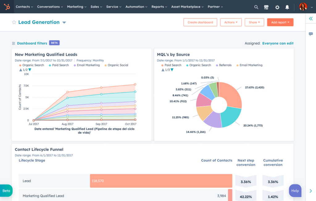 Hubspot Ecommerce Analytics tool