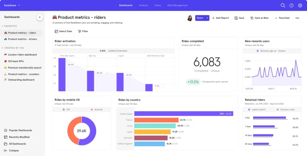 Mixpanel Ecommerce tool