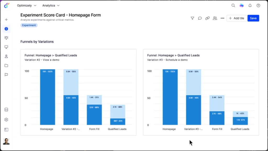 Optimizely Ecommerce tools for your shopify store