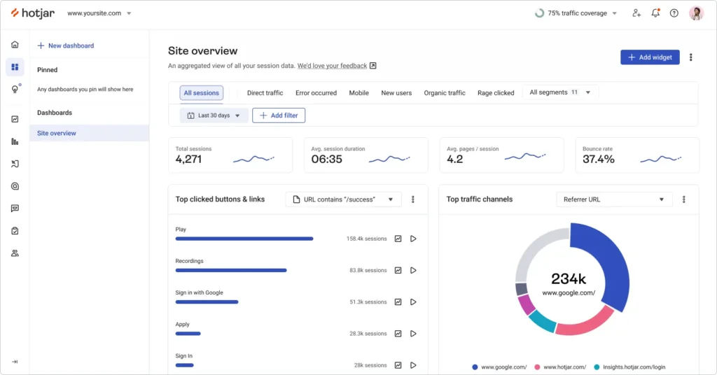 hotjar Analytics tool for Ecommerce